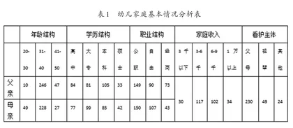 早期亲子阅读存在的问题及改进策略