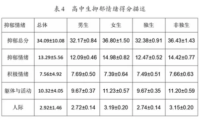 父母教养投入与高中生抑郁情绪的关系研究3