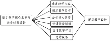 核心素养视角下高中数学教学设计策略