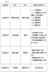 研究生入学考试专业课“双轨制”命题模式初探1