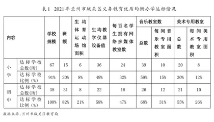 兰州市义务教育优质均衡发展调查研究0