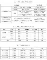 基于义务教育质量监测结果的中小学体育教学研究
