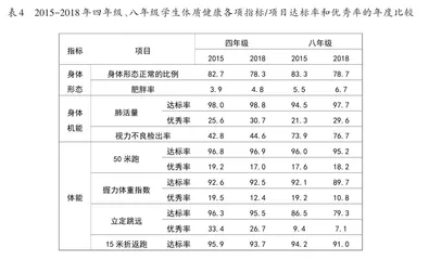 基于义务教育质量监测结果的中小学体育教学研究1