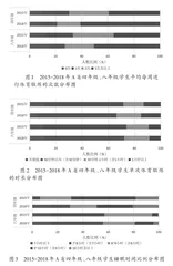 基于义务教育质量监测结果的中小学体育教学研究2
