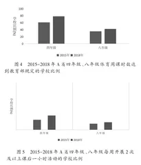 基于义务教育质量监测结果的中小学体育教学研究3
