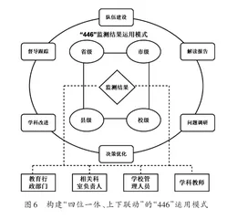 基于义务教育质量监测结果的中小学体育教学研究4