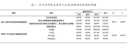 未成年人对网络防沉迷系统的认知与对策探讨