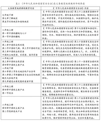 国家安全观教育在地理教学中的有效渗透