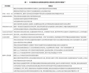 美国高校何以开展社会服务评价