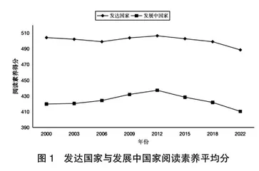 基于国际比较视角的PISA2000—2022阅读素养发展趋势及影响因素研究