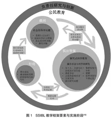 培养解决真实性问题的素养