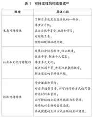 可持续性教育融入中小学课程：芬兰的经验