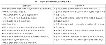 素养本位的STEM教育：理念、目标与实践模式