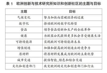 欧盟创新人才培养的动因、目标与举措