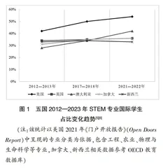 STEM国际教育政策动向与实践趋势