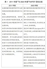 高校教师可持续发展与教学评价创新：英国专业标准框架发展动态研究