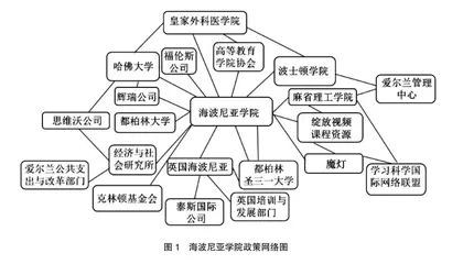 政策网络视角下爱尔兰教师教育的多元治理