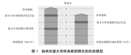 德国高校教师评价多维分析及启示