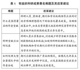 国外有组织科研政策动向与趋势 