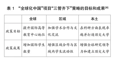 “三管齐下”的国际高等教育策略： 中国如何应对新地缘政治挑战