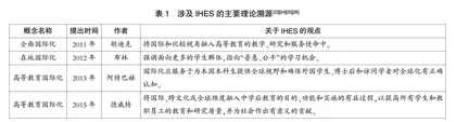 高等教育国际化社会服务职能的概念演进、 主要内容与要素条件