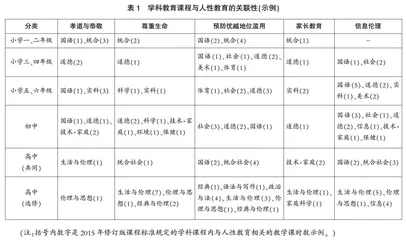 为学生未来发展奠基的人性教育 