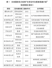 日本国际志愿者培养与选送策略研究