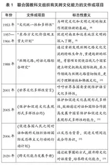 跨文化能力框架与培养路径 