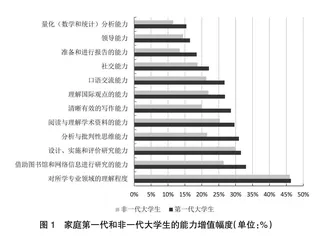 改善社会流动：美国加州大学家庭第一代大学生 招收、发展情况及其服务体系研究