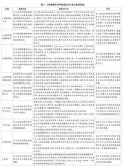 以教育应对全球气候变化