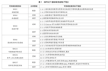 联合国可持续发展目标下高等教育评价的绿色转向
