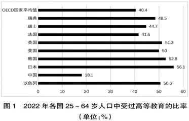 实践驱动的拔尖创新人才培养