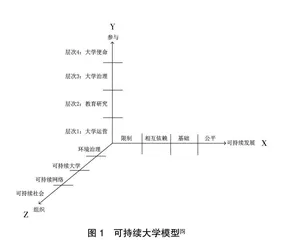 丹麦奥尔堡大学建设可持续大学的路径研究