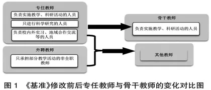 日本《大学设置基准》的政策旨趣与改革动向