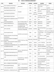 以多元主体参与促进数字化学习