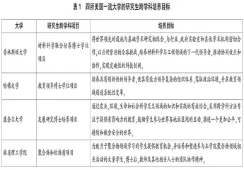 美国一流大学跨学科培养研究生的实践路径及启示
