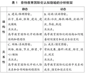 概念的演化与迁移:简·奈特教育国际化理念的深层认知探讨
