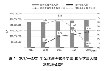 全球视野下中国学生国际流动现状与趋势