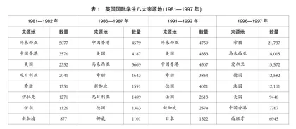 英国吸引国际学生政策40年变迁： 历程、成效与挑战