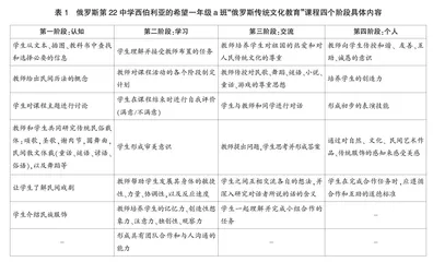 俄罗斯民族文化传统与传统文化教育