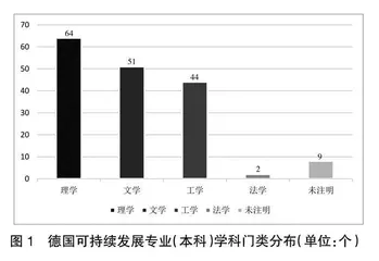 德国高校可持续发展专业建设:现状、特征与启示