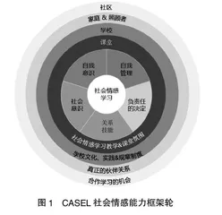 社会情感学习政策与实践趋势 
