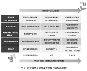 教育信息化政策制定的迭接式路线图