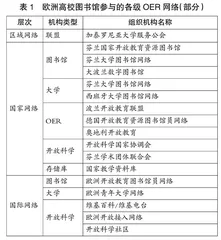 欧洲高校图书馆开放教育资源的实践与启示
