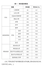 中欧学分测算方法的比较分析