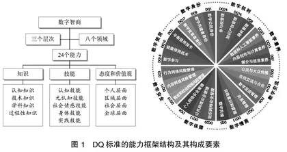 数字智商标准：内容、应用与启示