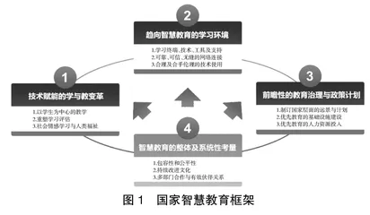 教育数字化的核心关切和基本趋势