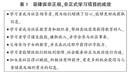 非正规、非正式学习成果认证