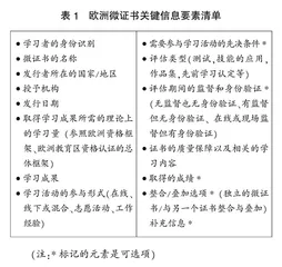 欧洲微证书发展现状与展望
