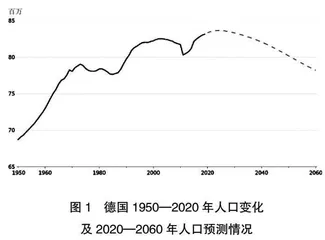 德国降低生育养育教育成本的政策考察